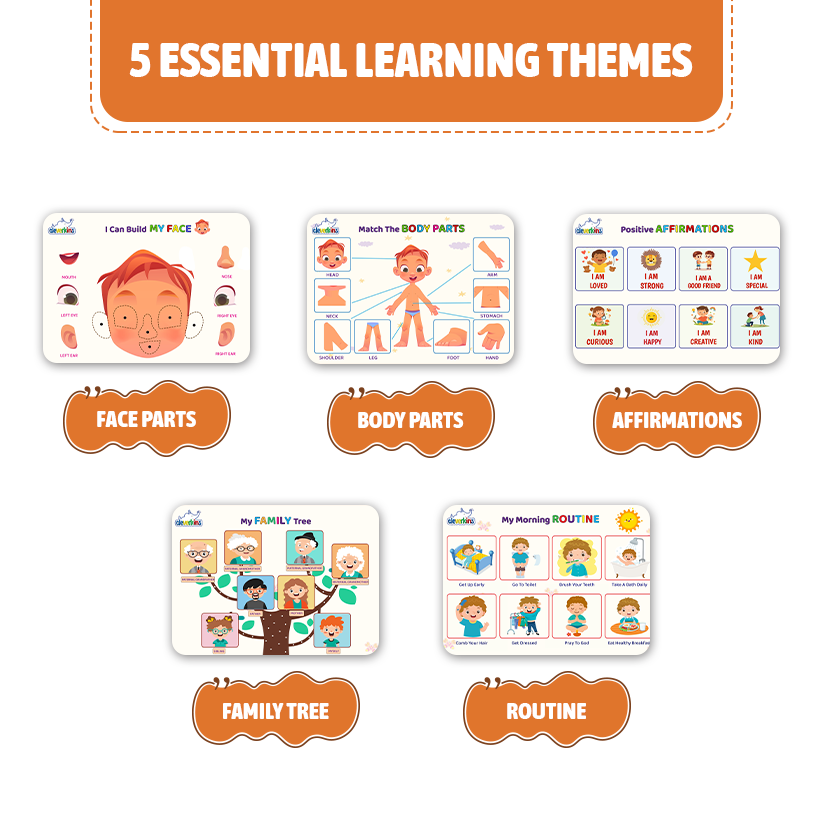 Educational posters on learning themes including face parts, body parts, affirmations, family tree, and routine.