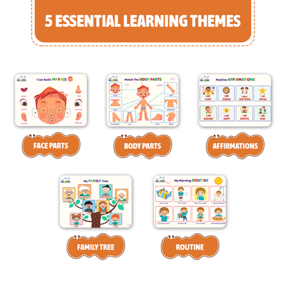 Educational posters on learning themes including face parts, body parts, affirmations, family tree, and routine.